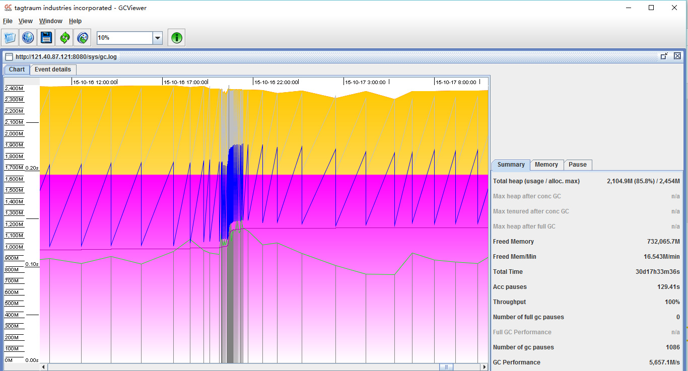 gcviewer-1.35-SNAPSHOT.jar